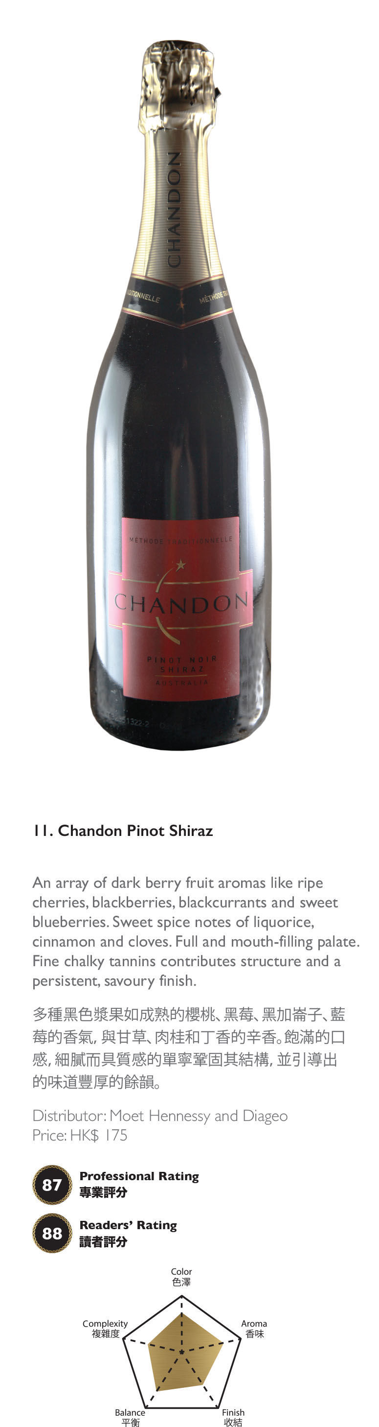 Chandon Pinot Shiraz